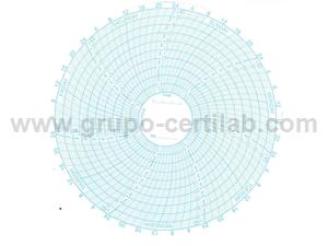 PAPEL PARA REGISTADOR CIRCULAR -10 0 40ºC/7 DIAS/100 FOLHAS